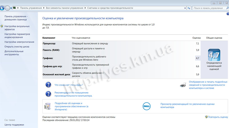 оценка производительности Dell Inspiron One 2320